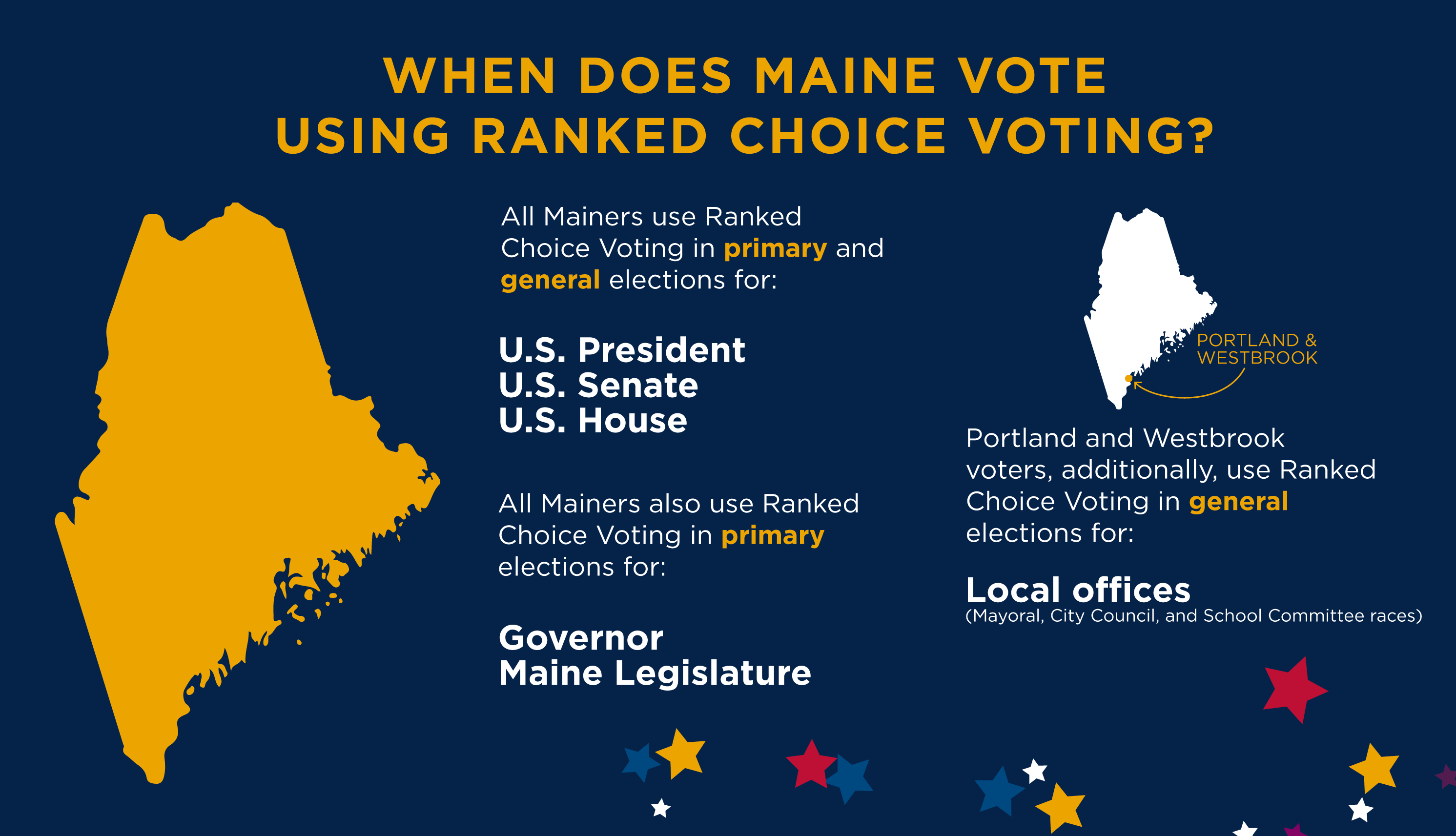 Ranked Choice Voting 100 Years