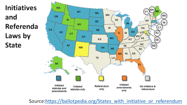 Initiatives and Referenda Laws by State